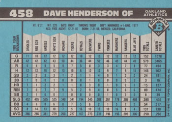 Dave Henderson  baseball card collectible - Main Image 2