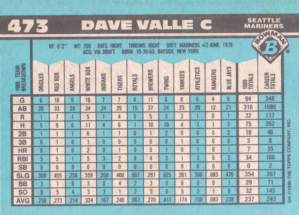 Dave Valle  baseball card collectible - Main Image 2