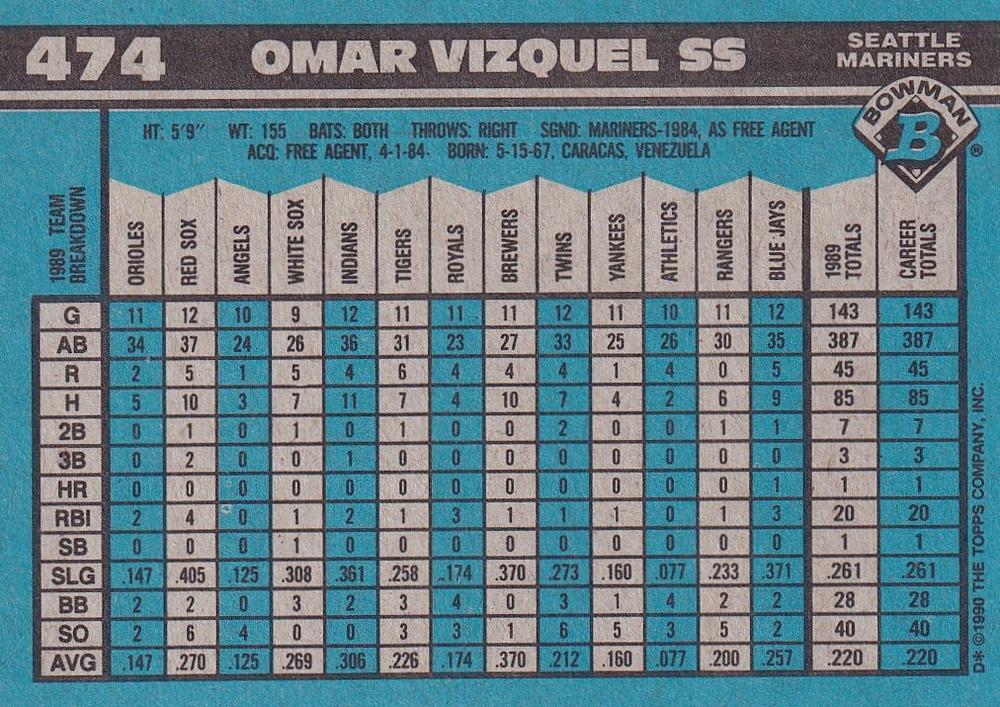 Omar Vizquel  baseball card collectible - Main Image 2