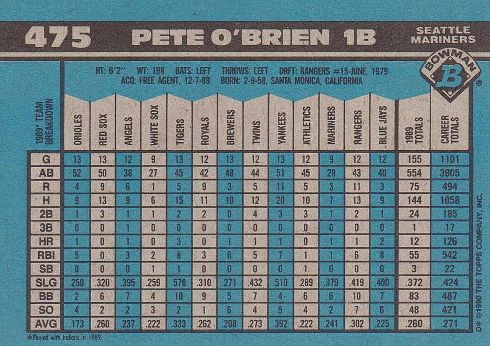 Pete O’Brien  baseball card collectible - Main Image 2
