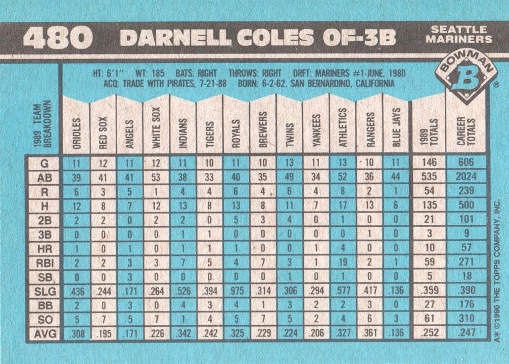 Darnell Coles  baseball card collectible - Main Image 2