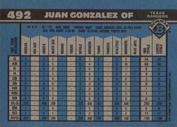 Juan Gonzalez  baseball card collectible - Main Image 2
