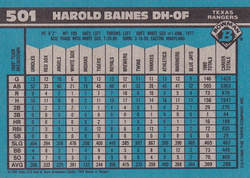 Harold Baines  baseball card collectible - Main Image 2