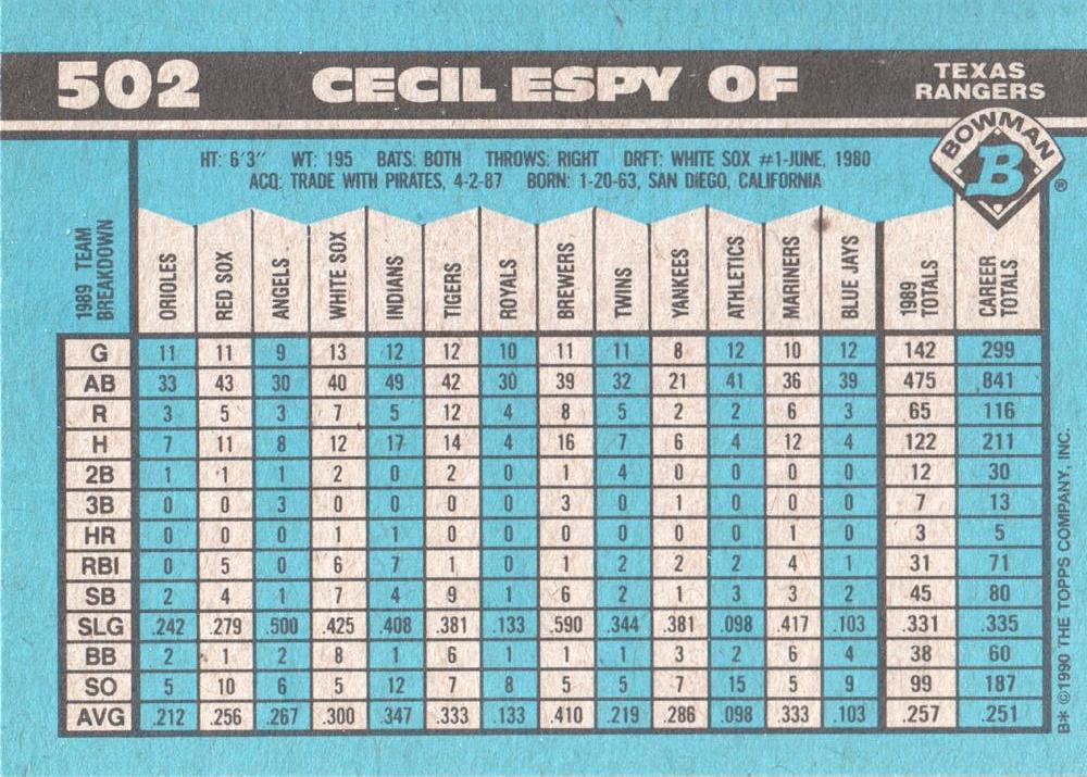 Cecil Espy  baseball card collectible - Main Image 2