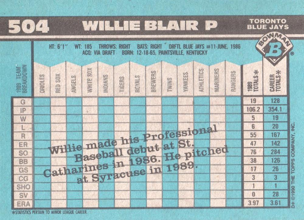 Willie Blair  baseball card collectible - Main Image 2