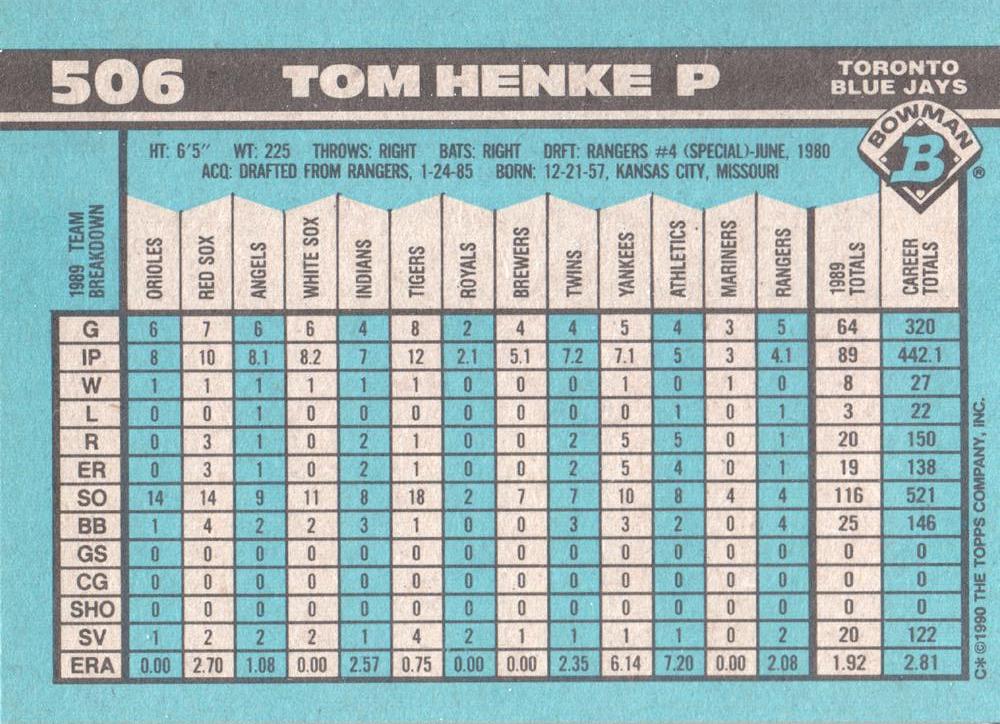 Tom Henke  baseball card collectible - Main Image 2