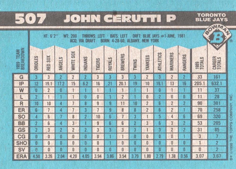 John Cerutti  baseball card collectible - Main Image 2