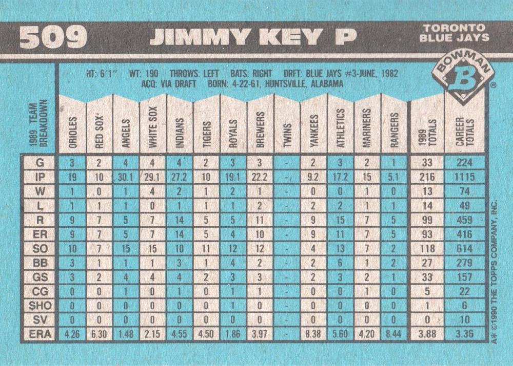 Jimmy Key  baseball card collectible - Main Image 2