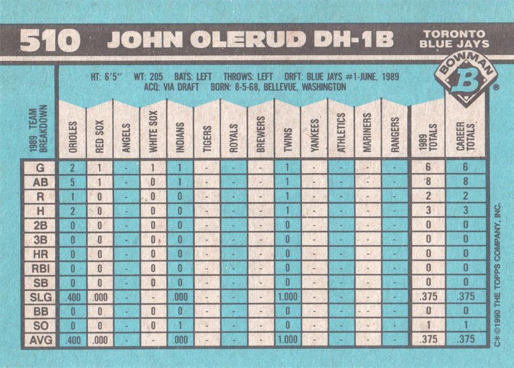 John Olerud  baseball card collectible - Main Image 2
