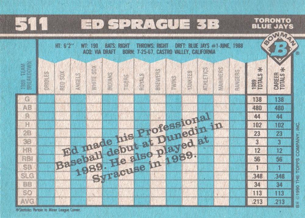 Ed Sprague  baseball card collectible - Main Image 2