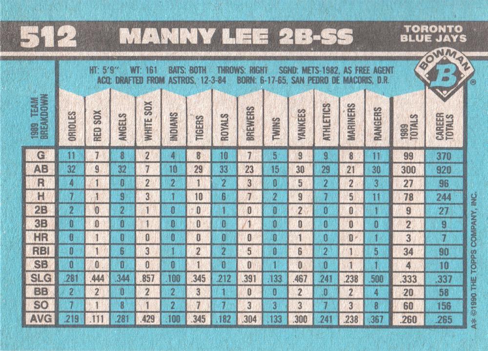 Manny Lee  baseball card collectible - Main Image 2