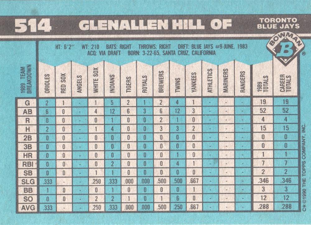 Glenallen Hill  baseball card collectible - Main Image 2