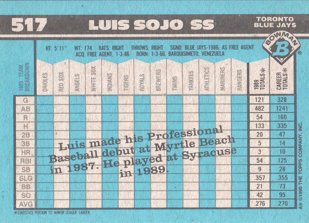 Luis Sojo  baseball card collectible - Main Image 2
