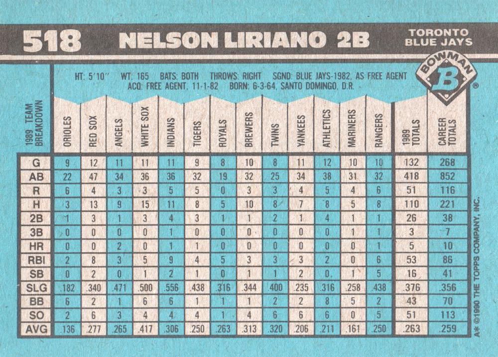 Nelson Liriano  baseball card collectible - Main Image 2
