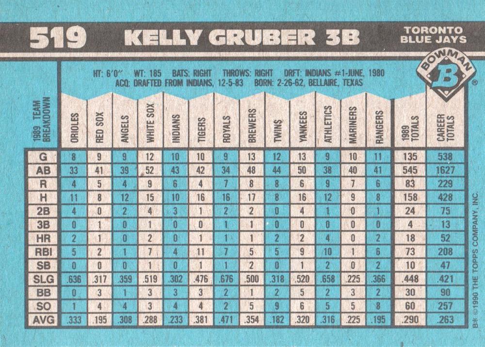 Kelly Gruber  baseball card collectible - Main Image 2