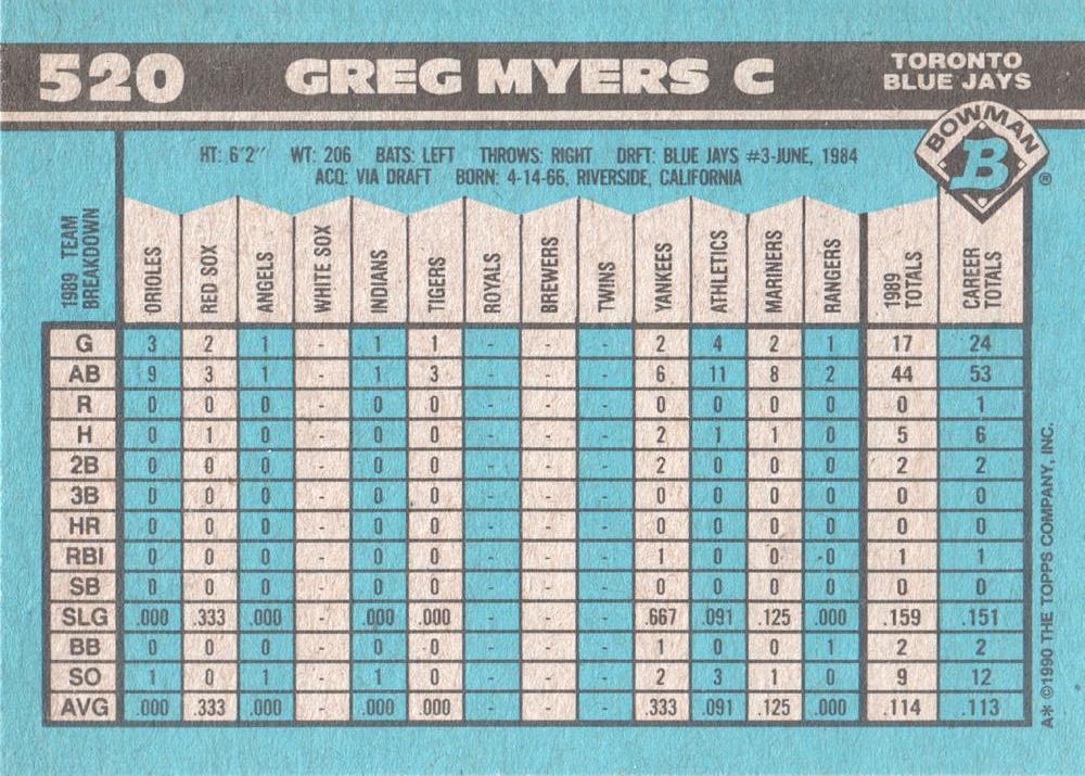 Greg Myers  baseball card collectible - Main Image 2
