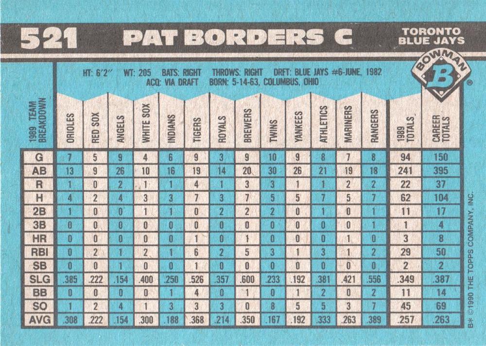 Pat Borders  baseball card collectible - Main Image 2
