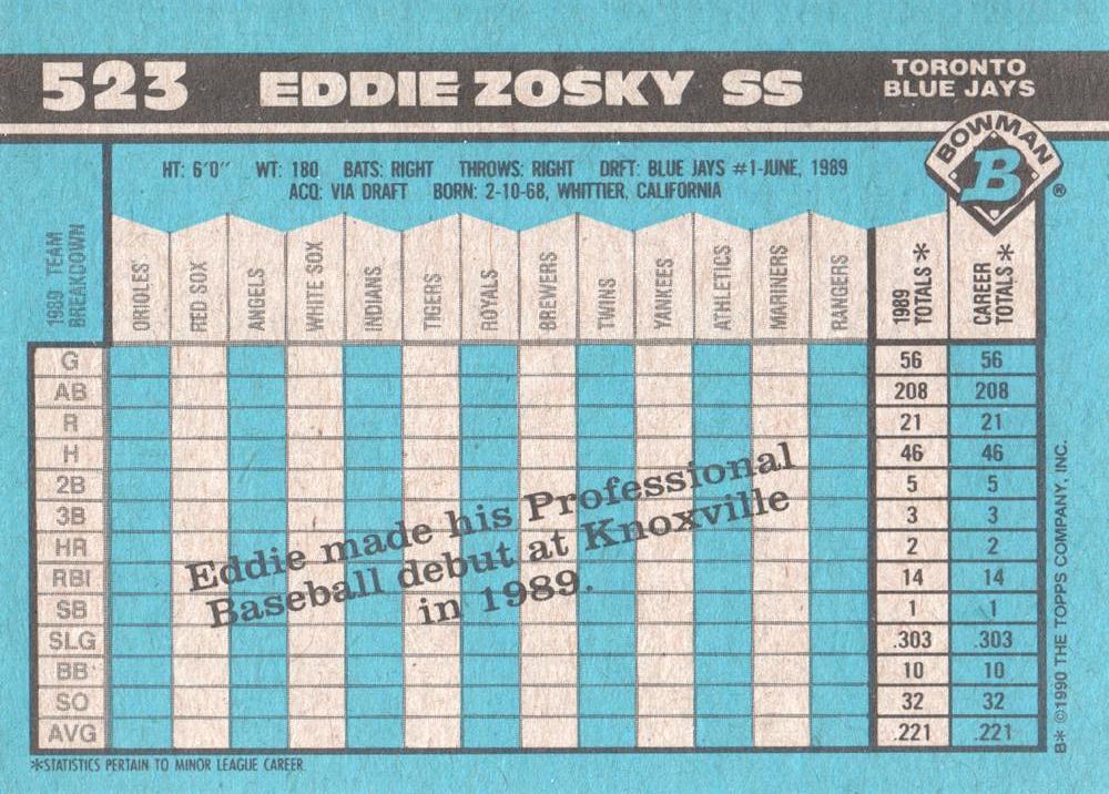 Ed Zosky  baseball card collectible - Main Image 2