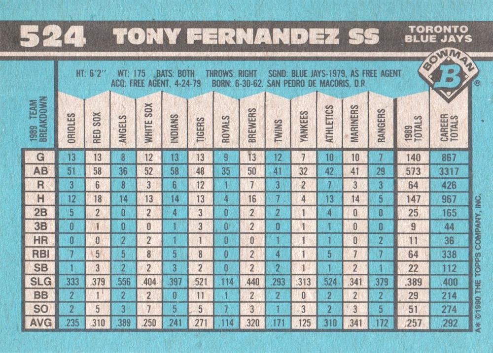 Tony Fernandez  baseball card collectible - Main Image 2