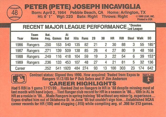 Pete Incaviglia  baseball card collectible - Main Image 2