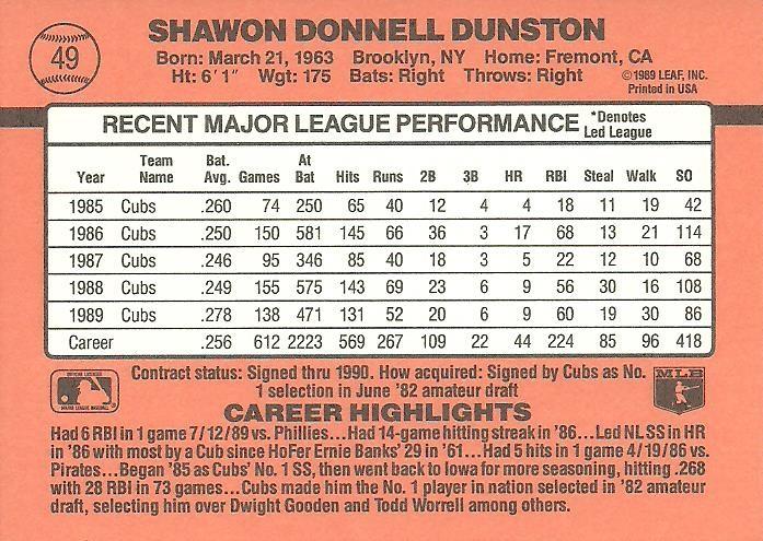 Shawon Dunston  baseball card collectible - Main Image 2