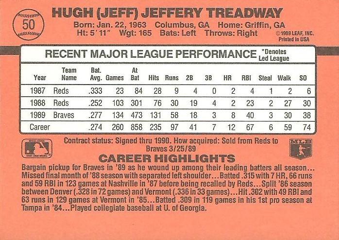Jeff Treadway  baseball card collectible - Main Image 2