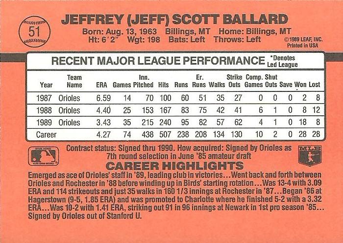 Jeff Ballard  baseball card collectible - Main Image 2