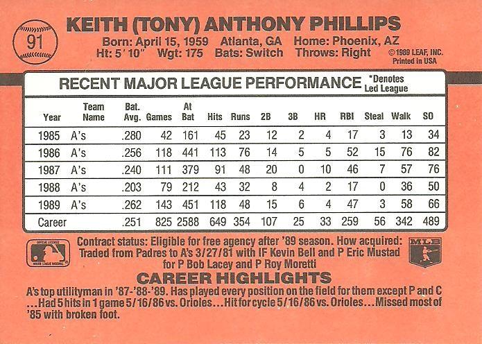 Tony Phillips  baseball card collectible - Main Image 2
