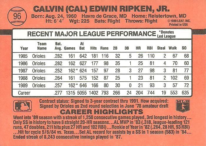 Cal Ripken  baseball card collectible - Main Image 2