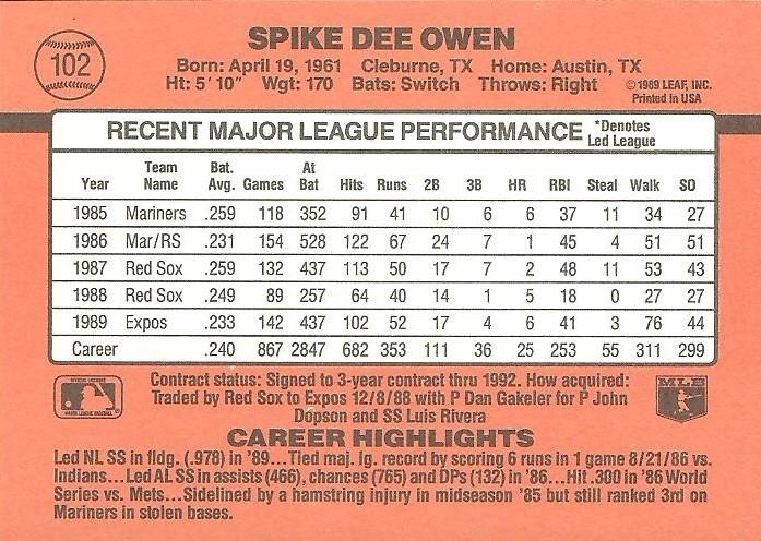 Spike Owen  baseball card collectible - Main Image 2