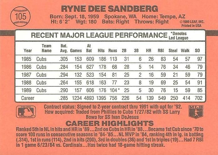 Ryne Sandberg  baseball card collectible - Main Image 2