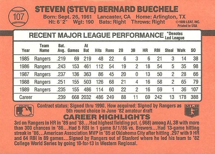 Steve Buechele  baseball card collectible - Main Image 2