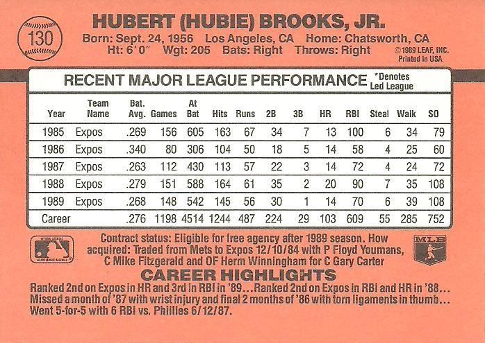 Hubie Brooks  baseball card collectible - Main Image 2