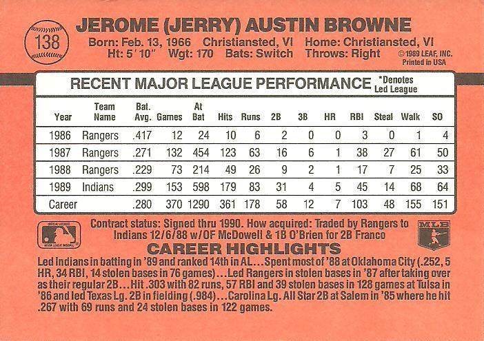 Jerry Browne  baseball card collectible - Main Image 2