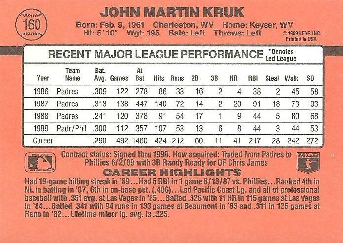 John Kruk  baseball card collectible - Main Image 2