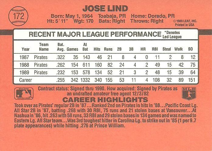 Jose Lind  baseball card collectible - Main Image 2