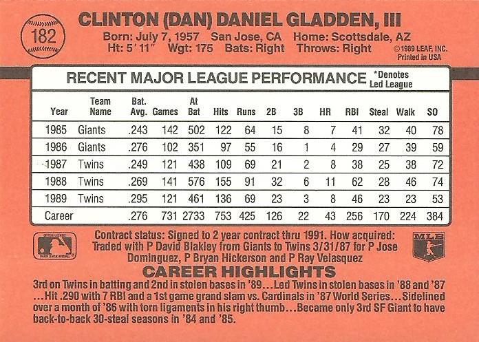 Dan Gladden  baseball card collectible - Main Image 2