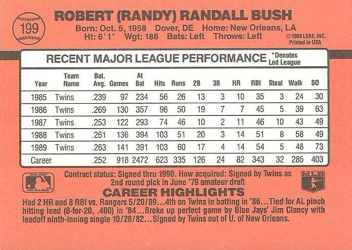 Randy Bush  baseball card collectible - Main Image 2