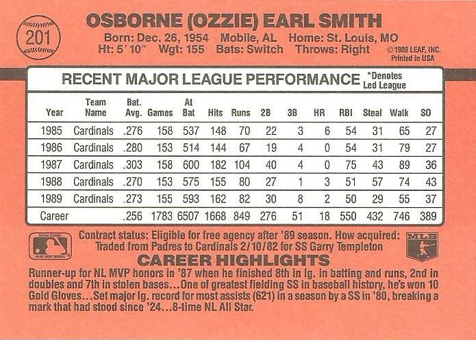 Ozzie Smith  baseball card collectible - Main Image 2