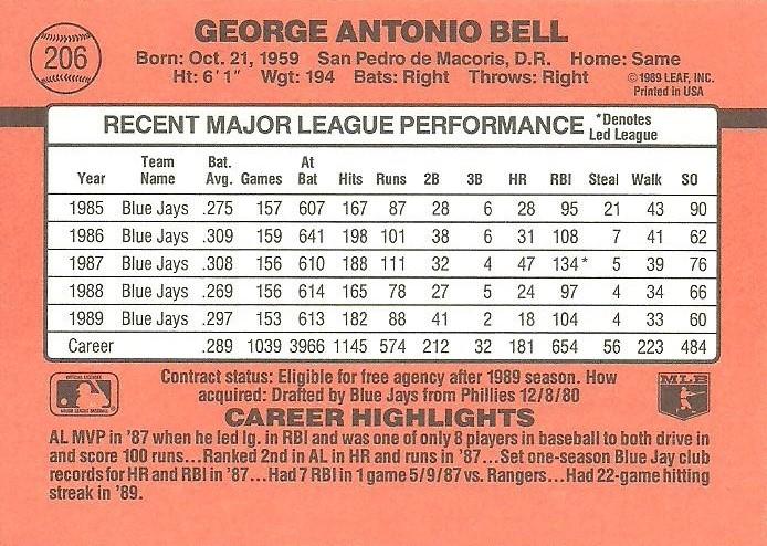 George Bell  baseball card collectible - Main Image 2