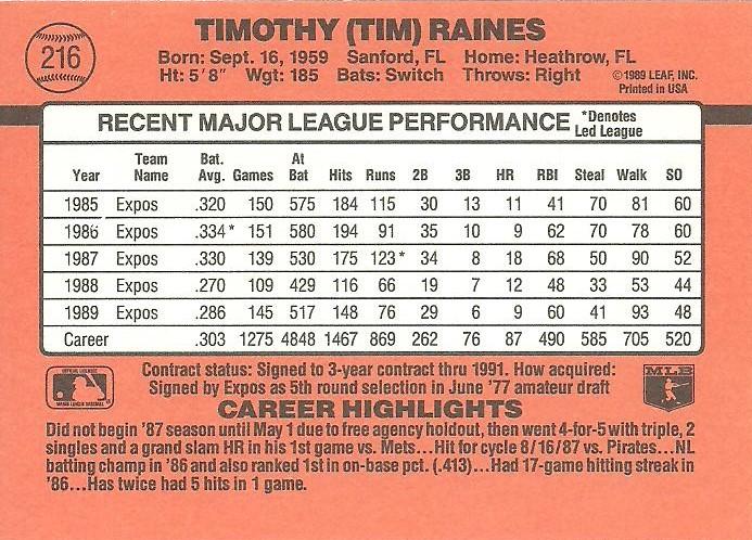 Tim Raines  baseball card collectible - Main Image 2
