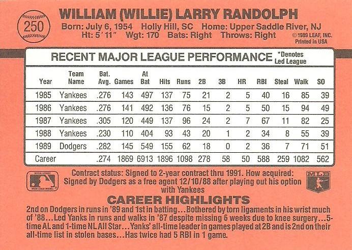 Willie Randolph  baseball card collectible - Main Image 2