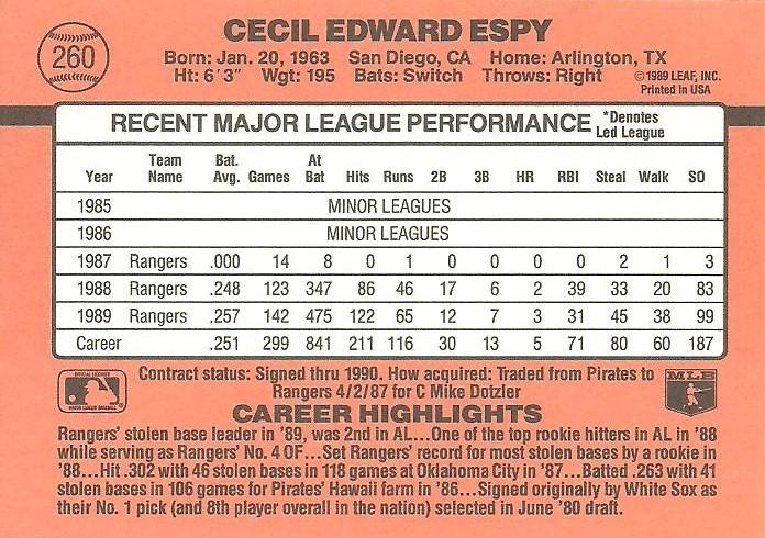 Cecil Espy  baseball card collectible - Main Image 2