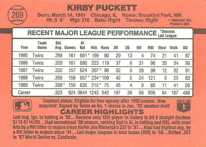 Kirby Puckett  baseball card collectible - Main Image 2