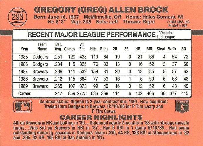 Greg Brock  baseball card collectible - Main Image 2