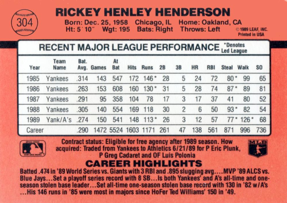 Rickey Henderson  baseball card collectible - Main Image 2