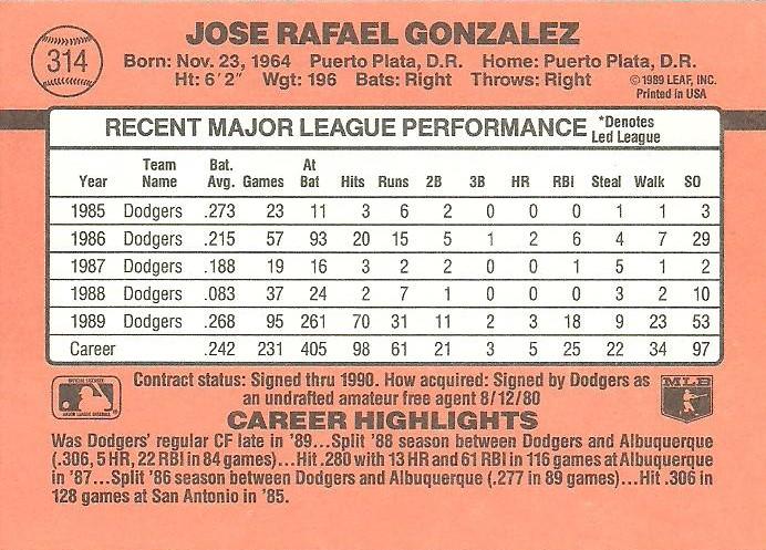 Jose Gonzalez  baseball card collectible - Main Image 2
