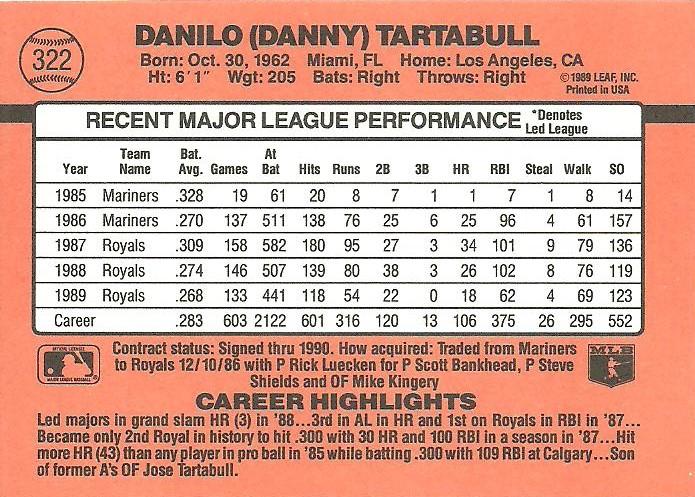 Danny Tartabull  baseball card collectible - Main Image 2