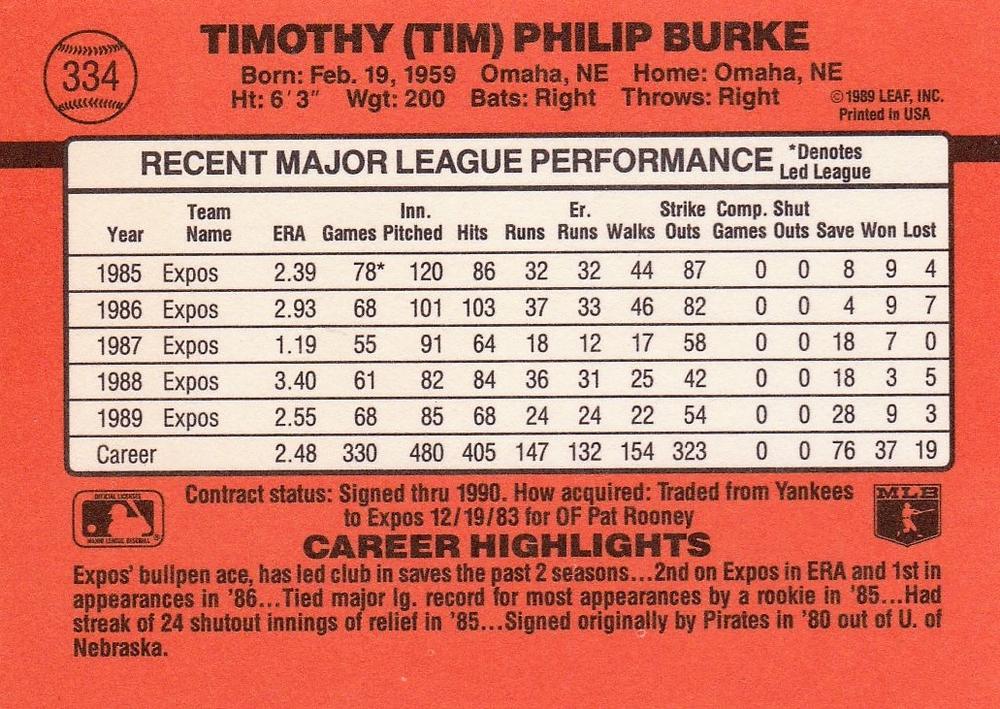 Tim Burke  baseball card collectible - Main Image 2