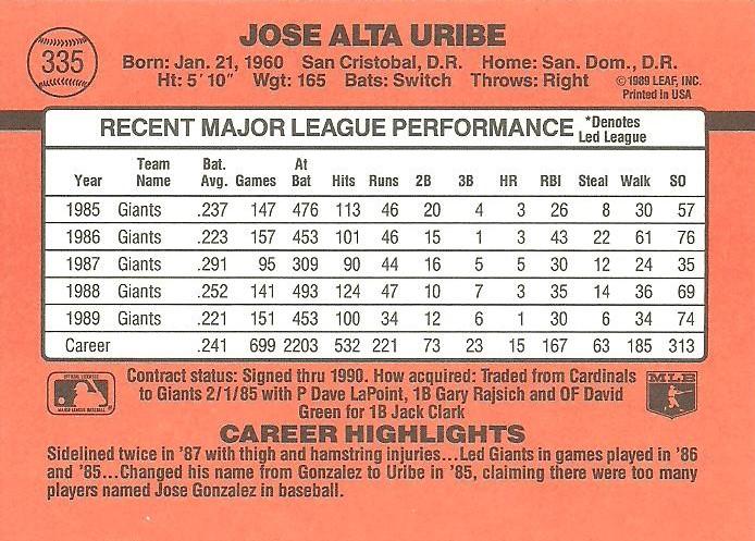 Jose Uribe  baseball card collectible - Main Image 2